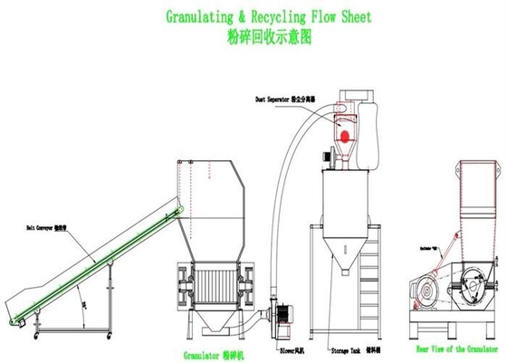 Merkezi Endüstriyel Plastik Parçalayıcı Kırma Makinesi Hızlı Hızlı SKD-11 OG-30FS