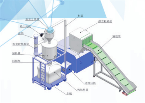 Kusur Kesme İçin Yüksek Hızlı Plastik Geri Dönüşüm Kırma Makinesi SKD-11