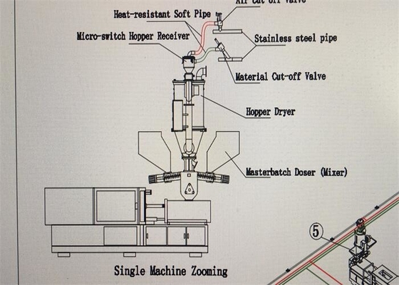 Enjeksiyon Kalıplama için Masterbatch Plastik Karıştırma Makinesi Hacimsel Dozlayıcı
